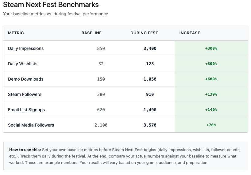 Steam Next Fest 2026 Benchmarks