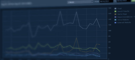 Steam Visibility Stats